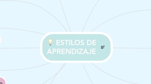 Mind Map: ESTILOS DE APRENDIZAJE