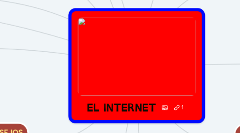 Mind Map: EL INTERNET