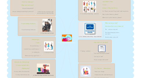 Mind Map: Shopping: useful words & phrases