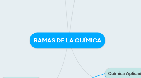 Mind Map: RAMAS DE LA QUÍMICA