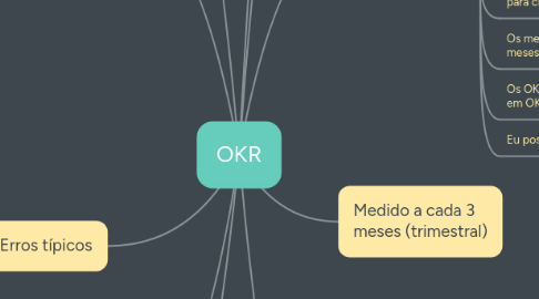 Mind Map: OKR