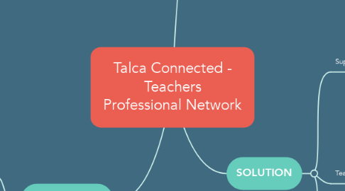 Mind Map: Talca Connected - Teachers Professional Network