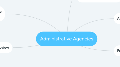 Mind Map: Administrative Agencies