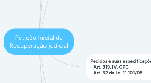 Mind Map: Petição Inicial da Recuperação judicial