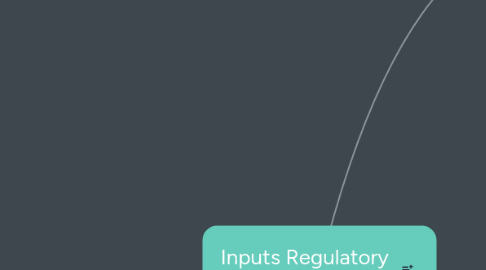Mind Map: Inputs Regulatory Framework Brazil