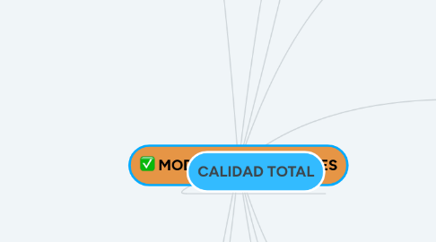 Mind Map: MODELOS GERENCIALES