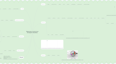 Mind Map: Etapas para el inicio de una Investigación Estadística.