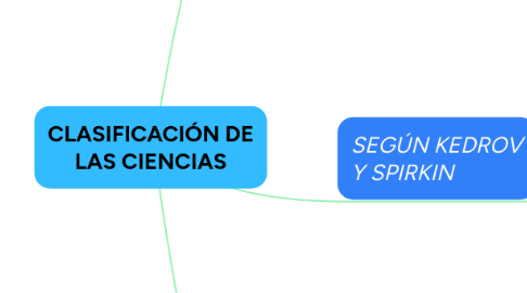 Mind Map: CLASIFICACIÓN DE LAS CIENCIAS