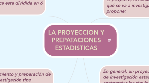 Mind Map: LA PROYECCION Y PREPATACIONES ESTADISTICAS