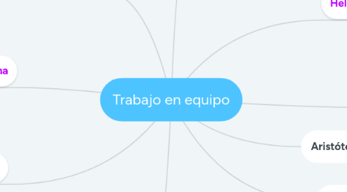 Mind Map: Trabajo en equipo