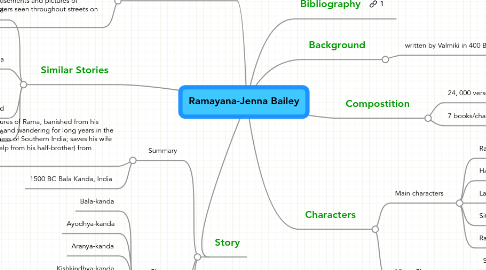 Mind Map: Ramayana-Jenna Bailey