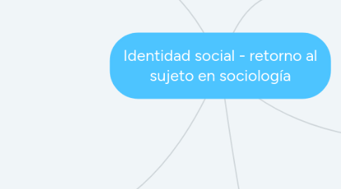 Mind Map: Identidad social - retorno al sujeto en sociología