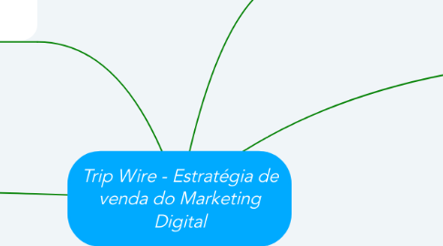 Mind Map: Trip Wire - Estratégia de venda do Marketing Digital