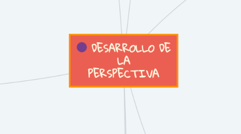 Mind Map: DESARROLLO DE LA PERSPECTIVA
