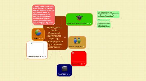 Mind Map: Νοητικός χάρτης Σεναρίου: "Πειραματική διερεύνηση του νόμου της Θερμιδομετρίας με χρήση εικονικού εργαστηρίου"