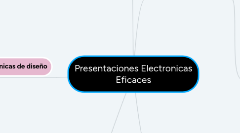 Mind Map: Presentaciones Electronicas Eficaces