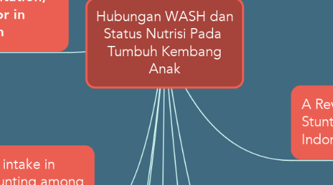 Mind Map: Hubungan WASH dan Status Nutrisi Pada  Tumbuh Kembang Anak