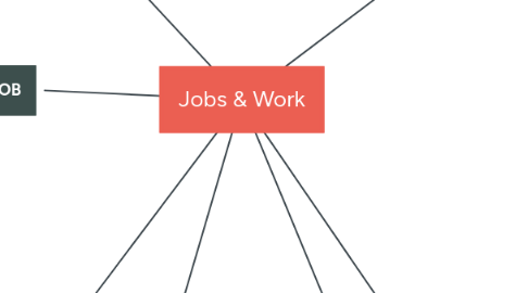 Mind Map: Jobs & Work