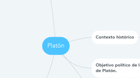 Mind Map: Platón