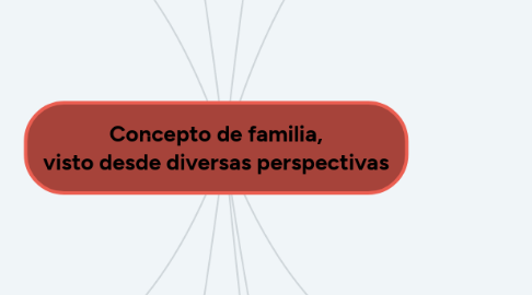 Mind Map: MEDIDAS ESTADÍSTICAS UNIVARIANTES.