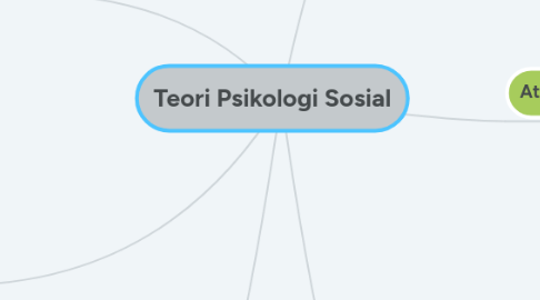 Mind Map: Teori Psikologi Sosial