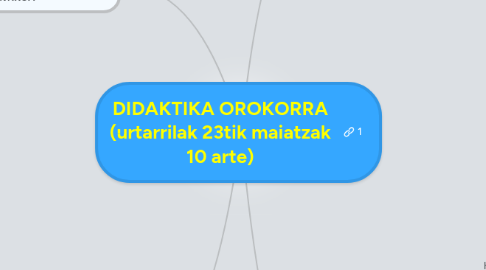 Mind Map: DIDAKTIKA OROKORRA (urtarrilak 23tik maiatzak 10 arte)