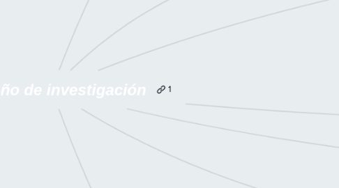 Mind Map: Diseño de investigación