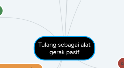 Mind Map: Tulang sebagai alat gerak pasif