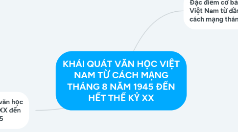 Mind Map: KHÁI QUÁT VĂN HỌC VIỆT NAM TỪ CÁCH MẠNG THÁNG 8 NĂM 1945 ĐẾN HẾT THẾ KỶ XX