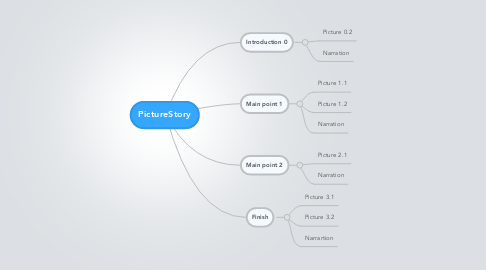 Mind Map: PictureStory