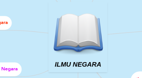 Mind Map: ILMU NEGARA