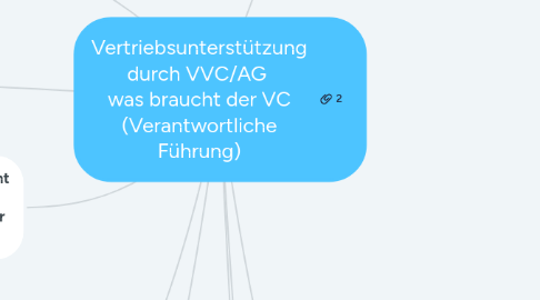 Mind Map: Vertriebsunterstützung durch VVC/AG was braucht der VC (Verantwortliche Führung)