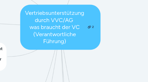 Mind Map: Vertriebsunterstützung durch VVC/AG  was braucht der VC (Verantwortliche Führung)