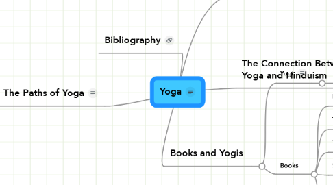 Mind Map: Yoga
