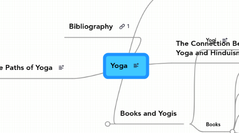 yoga mind map mindmeister purpose