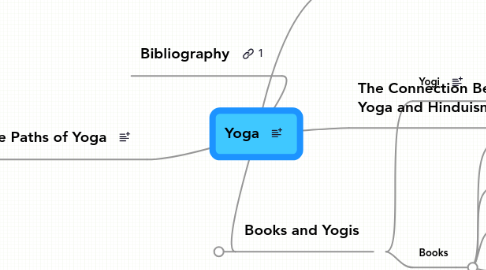 Mind Map: Yoga