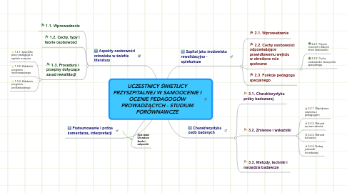 Mind Map: UCZESTNICY ŚWIETLICY PRZYSZPITALNEJ W SAMOOCENIE I OCENIE PEDAGOGÓW PROWADZĄCYCH - STUDIUM PORÓWNAWCZE