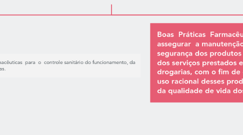 Mind Map: RDC/PORTARIA