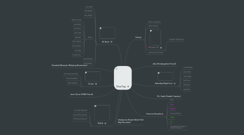 Mind Map: Tina Fey