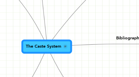 Mind Map: The Caste System