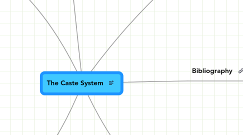 Mind Map: The Caste System