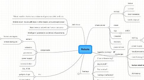 Mind Map: Robots