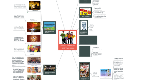 Mind Map: Aspectos a considerar en la catequesis de iniciación cristiana de los jóvenes