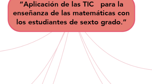 Mind Map: “Aplicación de las TIC   para la enseñanza de las matemáticas con los estudiantes de sexto grado.”