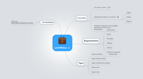 Mind Map: LA EMPRESA