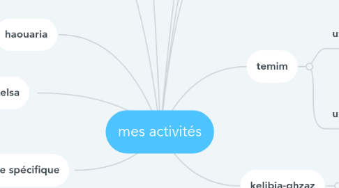 Mind Map: mes activités