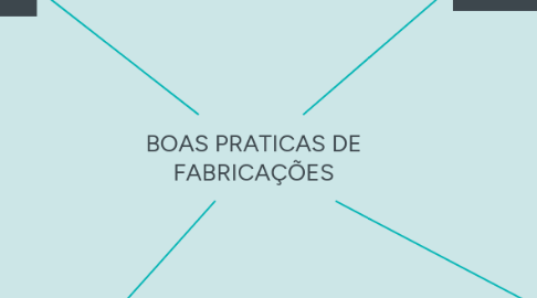 Mind Map: BOAS PRATICAS DE FABRICAÇÕES