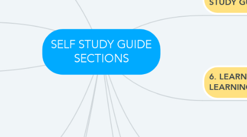 Mind Map: SELF STUDY GUIDE SECTIONS