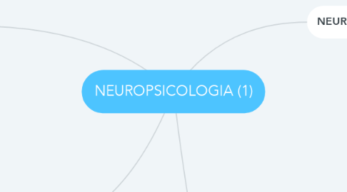 Mind Map: NEUROPSICOLOGIA (1)