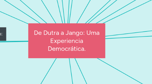 Mind Map: De Dutra a Jango: Uma Experiencia Democrática.